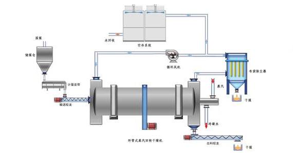 蒸汽<a href=http://kfujwst.cn/e/tags/?tagname=%E9%98%80%E9%97%A8%E4%BF%9D%E6%B8%A9%E5%A5%97 target=_blank class=infotextkey><a href=http://kfujwst.cn/e/tags/?tagname=%E9%98%80%E9%97%A8%E4%BF%9D%E6%B8%A9 target=_blank class=infotextkey>閥門(mén)保溫</a>套</a>