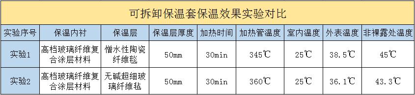 <a href=http://kfujwst.cn/e/tags/?tagname=%E5%8F%AF%E6%8B%86%E5%8D%B8%E4%BF%9D%E6%B8%A9%E5%A5%97 target=_blank class=infotextkey>可拆卸<a href=http://kfujwst.cn/e/tags/?tagname=%E4%BF%9D%E6%B8%A9%E5%A5%97 target=_blank class=infotextkey>保溫套</a></a>